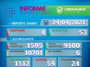 DEÁN FUNES: REPORTE EPIDEMIOLÓGICO COVID 24 DE ABRIL 2021
