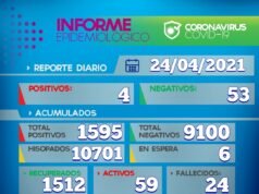 DEÁN FUNES: REPORTE EPIDEMIOLÓGICO COVID 24 DE ABRIL 2021