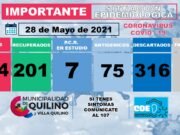 QUILINO: 18 NUEVOS CASOS, 20 ALTAS MÉDICAS, 114 ACTIVOS EN TOTAL. SE REGISTRÓ 1 NUEVO FALLECIMIENTO POR COVID.