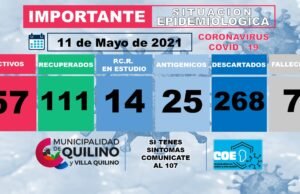 COVID QUILINO: SUMA SU 7º FALLECIDO Y SON 57 EN TOTAL LOS CASOS ACTIVOS.