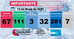 COVID QUILINO: 10 NUEVOS CASOS. 67 ACTIVOS EN TOTAL.