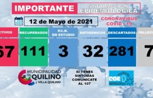 COVID QUILINO: 10 NUEVOS CASOS. 67 ACTIVOS EN TOTAL.
