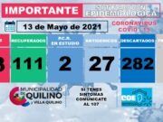 COVID QUILINO: 6 NUEVOS CASOS. 73 ACTIVOS EN TOTAL.
