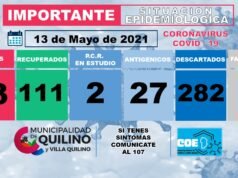 COVID QUILINO: 6 NUEVOS CASOS. 73 ACTIVOS EN TOTAL.