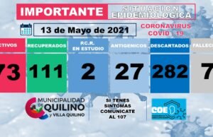 COVID QUILINO: 6 NUEVOS CASOS. 73 ACTIVOS EN TOTAL.