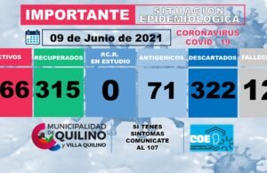 COVID QUILINO: 8 NUEVOS CASOS, 10 ALTAS MÉDICAS, 166 ACTIVOS.