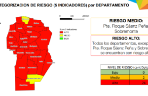 MAPA COVID PROVINCIAL: 24 DEPARTAMENTOS EN RIESGO ALTO POR LA CANTIDAD DE CASOS QUE REGISTRAN.