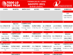 FARMACIAS DE TURNO: AGOSTO 2021.