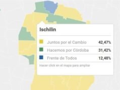 PASO 2021: EN DEÁN FUNES Y EL DPTO. ISCHILÍN GANÓ POR CÓMODO MARGEN LA COALICIÓN JUNTOS X EL CAMBIO.
