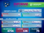 DEÁN FUNES REPORTÓ CERO CASOS COVID. DESDE FEBRERO QUE NO SUCEDÍA ESTO.