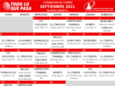 FARMACIAS DE TURNO: SEPTIEMBRE 2021.