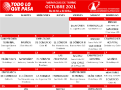 FARMACIAS DE TURNO: OCTUBRE 2021.