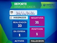 TRAS 46 DÍAS DEÁN FUNES REGISTRÓ NUEVAMENTE UN COVID POSITIVO.