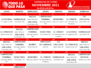 FARMACIAS DE TURNO: NOVIEMBRE 2021.