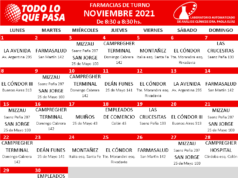 FARMACIAS DE TURNO: NOVIEMBRE 2021.