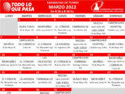 FARMACIAS DE TURNO: MARZO 2022.