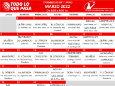 FARMACIAS DE TURNO: MARZO 2022.