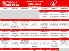 FARMACIAS DE TURNO: ABRIL 2022.