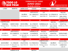 FARMACIAS DE TURNO: JUNIO 2022.