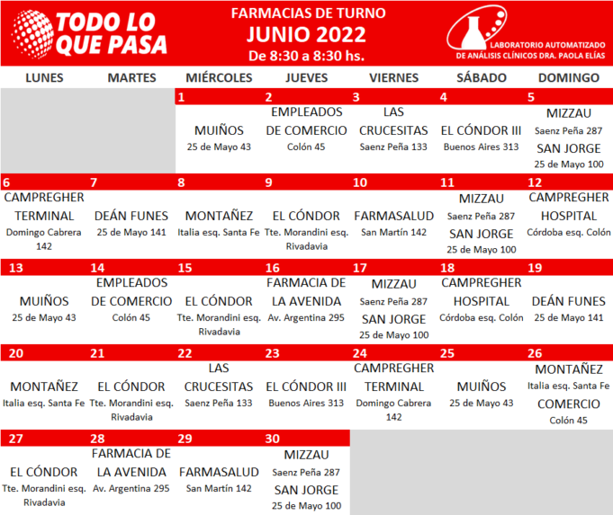 FARMACIAS DE TURNO: JUNIO 2022.