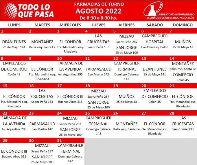 FARMACIAS DE AGOSTO: AGOSTO 2022.