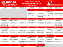 FARMACIAS DE TURNO: SEPTIEMBRE 2022