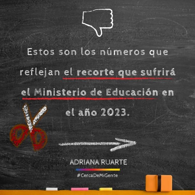PRESUPUESTO 2023: RECORTE EN EDUCACIÓN. LA DIPUTADA RUARTE SE MANIFESTÓ EN CONTRA DE ESTA MEDIDA.
