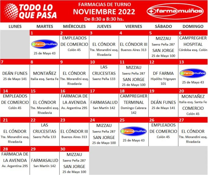 FARMACIAS DE TURNO: NOVIEMBRE 2022.