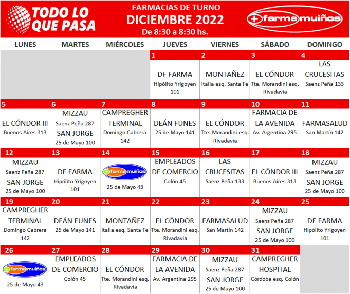 FARMACIAS DE TURNO: DICIEMBRE 2022.