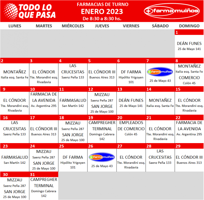 FARMACIAS DE TURNO: ENERO 2023.