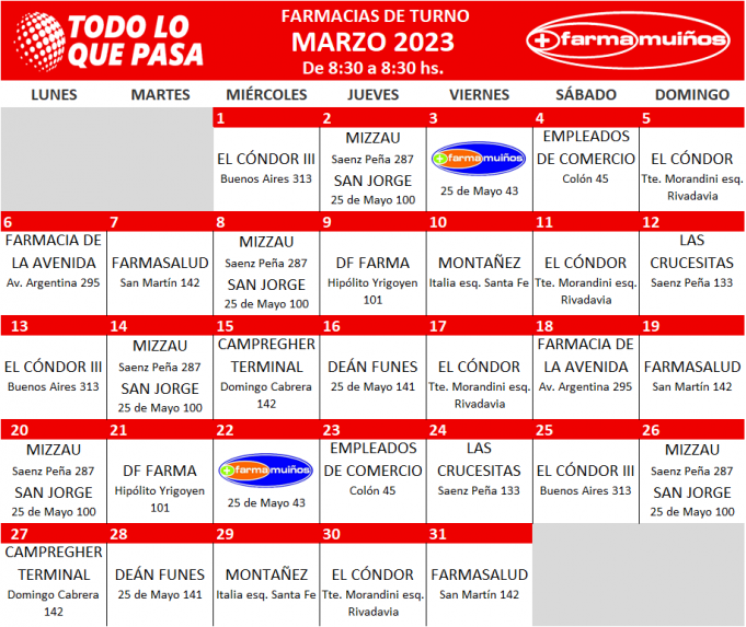 FARMACIAS DE TURNO MARZO 2023.