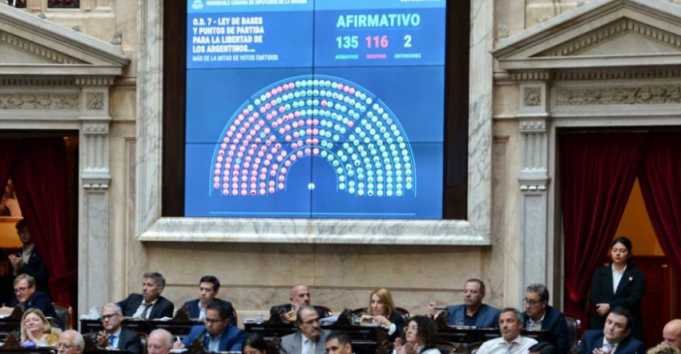 LEY BASES: CONOCÉ LOS PUNTOS CLAVES QUE FUERON APROBADOS.