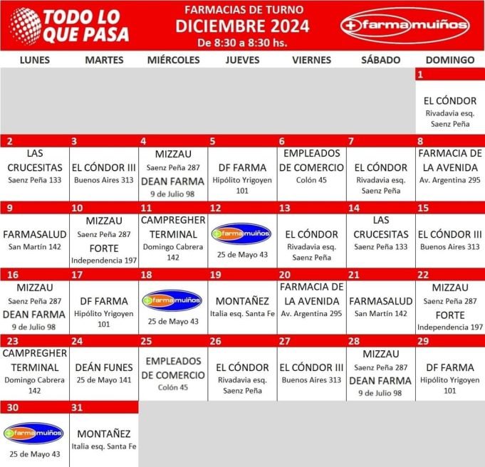 FARMACIAS DE TURNO DICIEMBRE 2024.