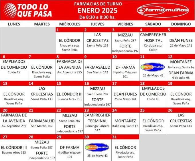 FARMACIAS DE TURNO ENERO 2025.