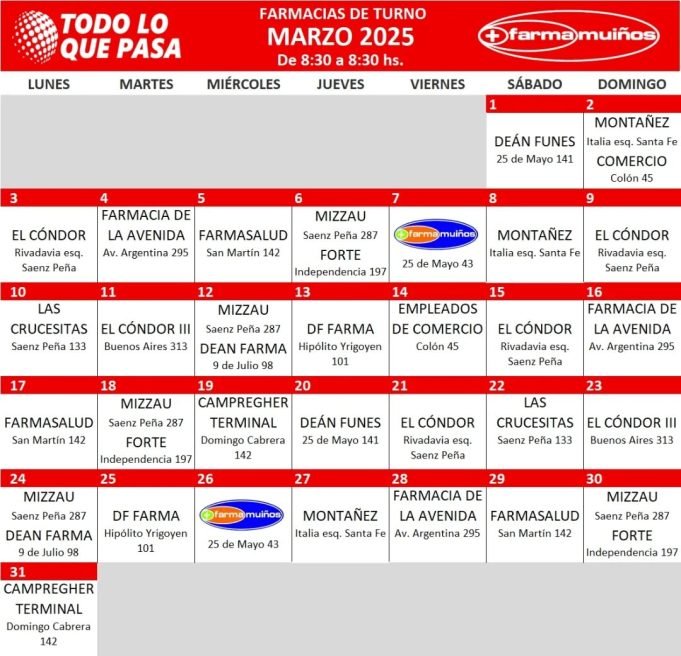 FARMACIAS DE TURNO MARZO 2025.