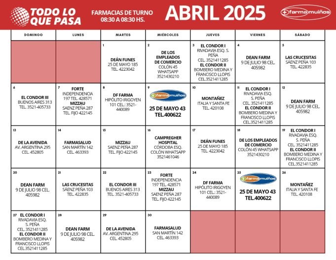 FARMACIAS DE TURNO ABRIL 2025.