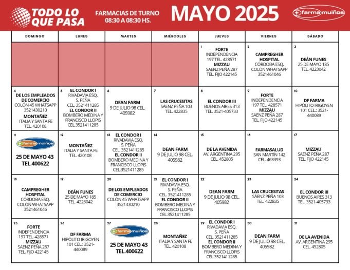 FARMACIAS DE TURNO MAYO 2025.