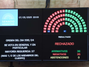 La corrupción ganó una vez más y ficha limpia fue desaprobada. CFK podrá ser candidata.