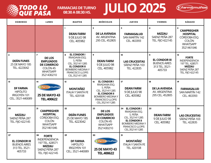 FARMACIAS DE TURNO JULIO 2025.