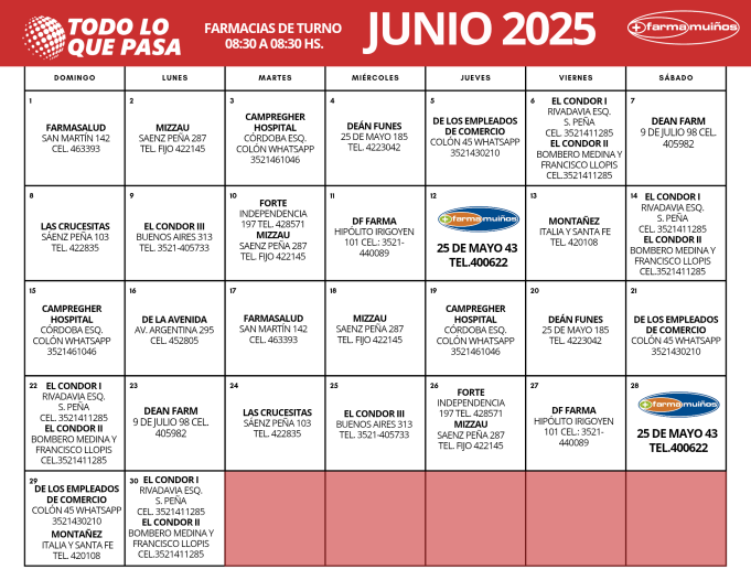 FARMACIAS DE TURNO JUNIO 2025.