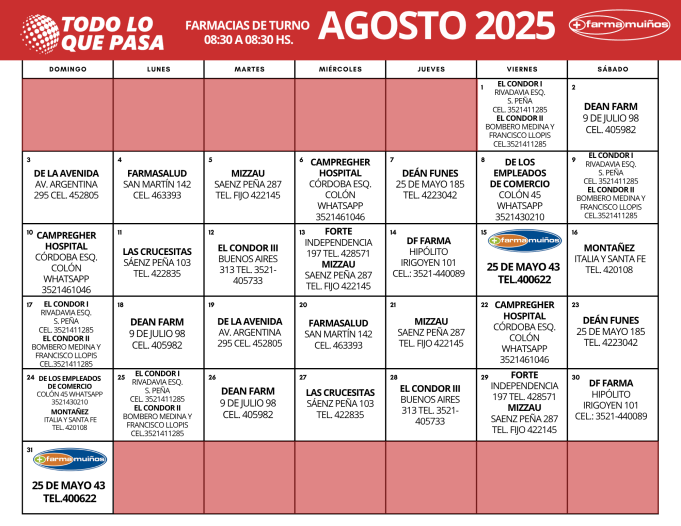FARMACIAS DE TURNO AGOSTO 2025