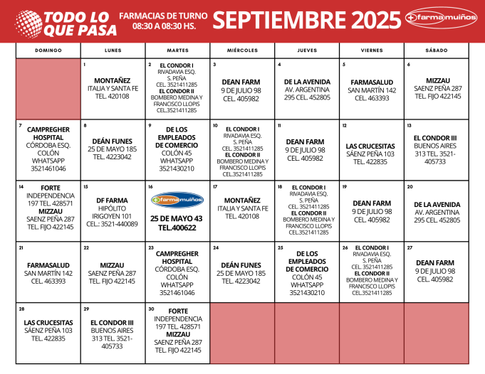 FARMACIAS DE TURNO SEPTIEMBRE 2025.