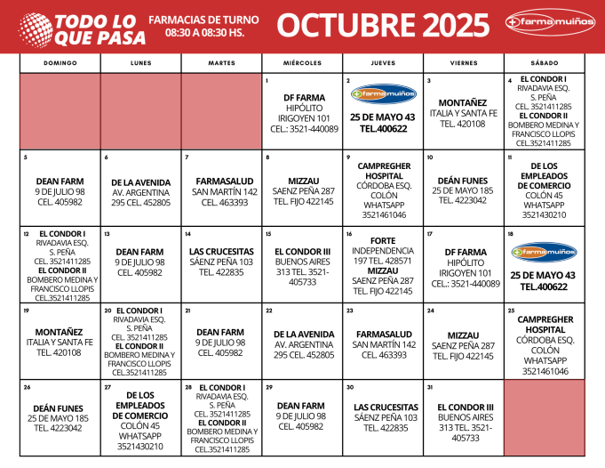 FARMACIAS DE TURNO OCTUBRE 2025.