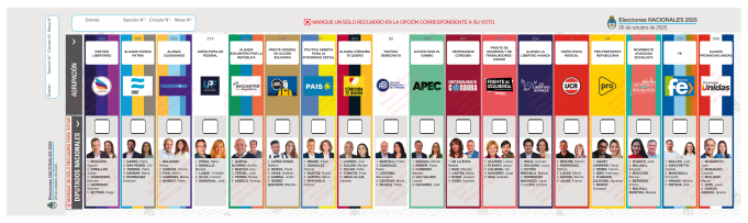 Todo lo que tenes que saber para las elecciones legislativas 2025 en Córdoba.