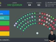 SEGUÍ EN VIVO LA 20ª SESIÓN ORDINARIA – 147º PERIODO LEGISLATIVO.