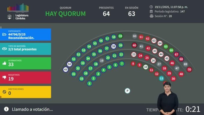 SEGUÍ EN VIVO LA 20ª SESIÓN ORDINARIA – 147º PERIODO LEGISLATIVO.