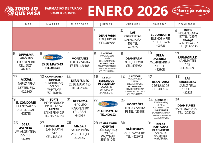 FARMACIAS DE TURNO ENERO 2026