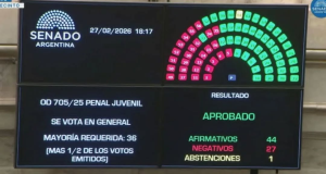 Se modificó la ley: El senado aprobó que se baje la edad de imputabilidad a los 14 años en el país.